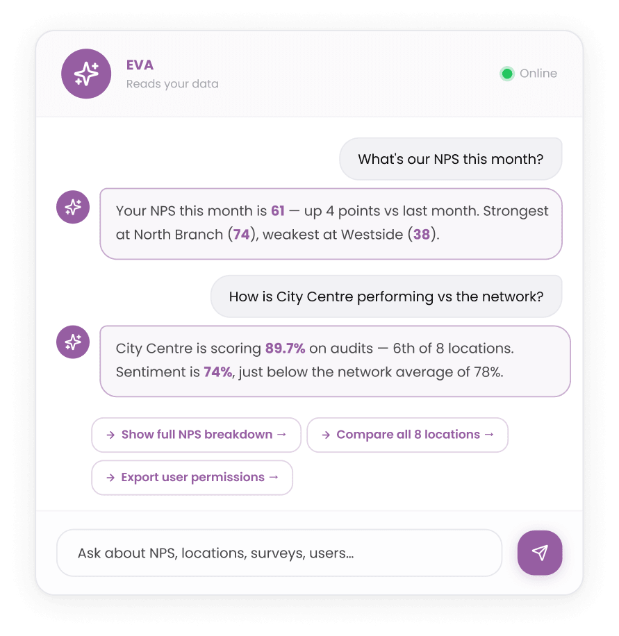 Answers from your data