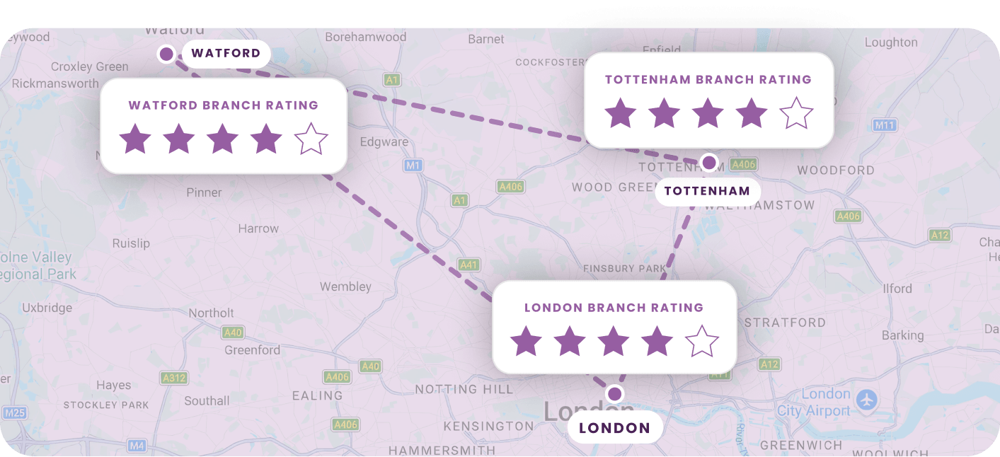 Route store fixes to the right manager and prove they closed, site by site.
