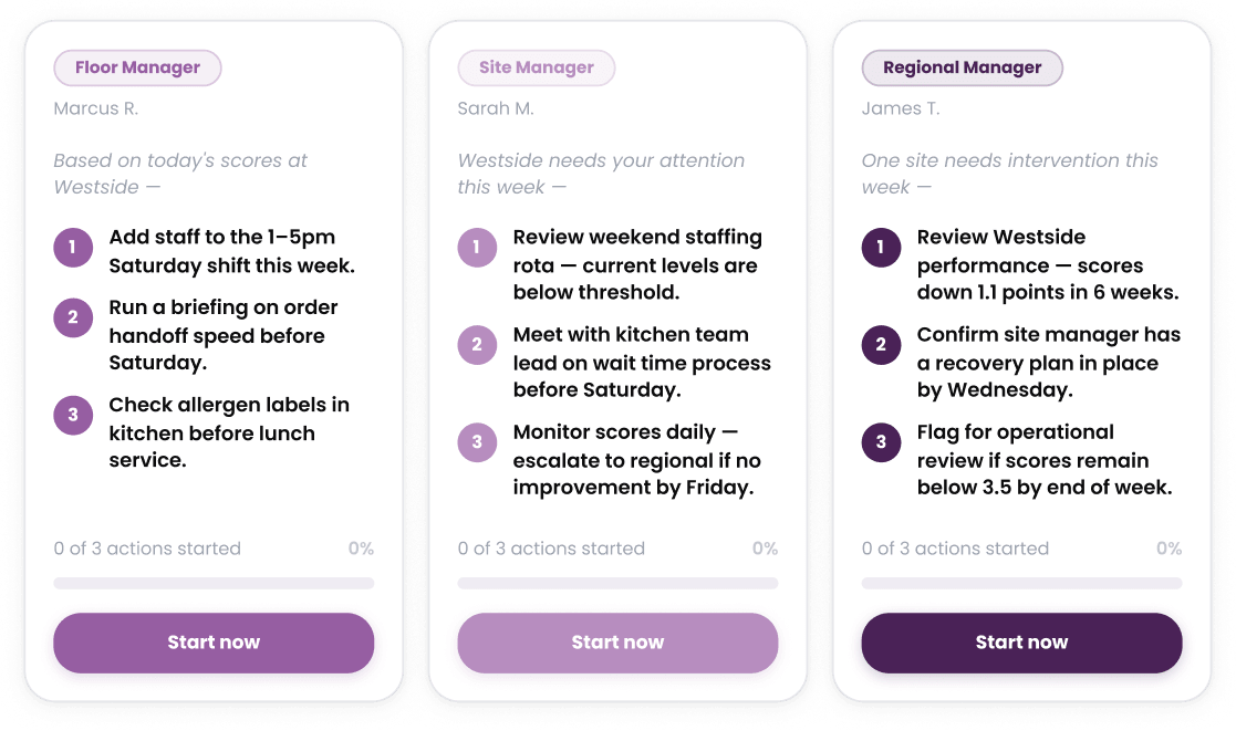Role-based plans