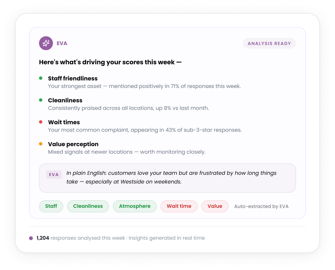 Shareable summaries