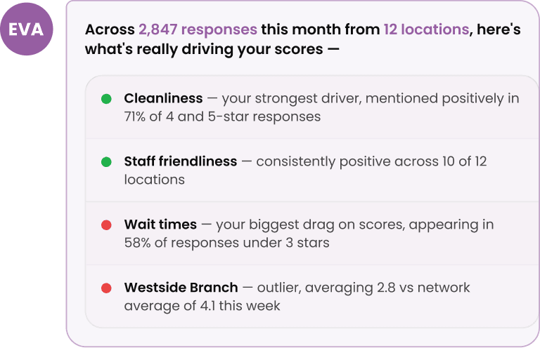 Themes, not just numbers