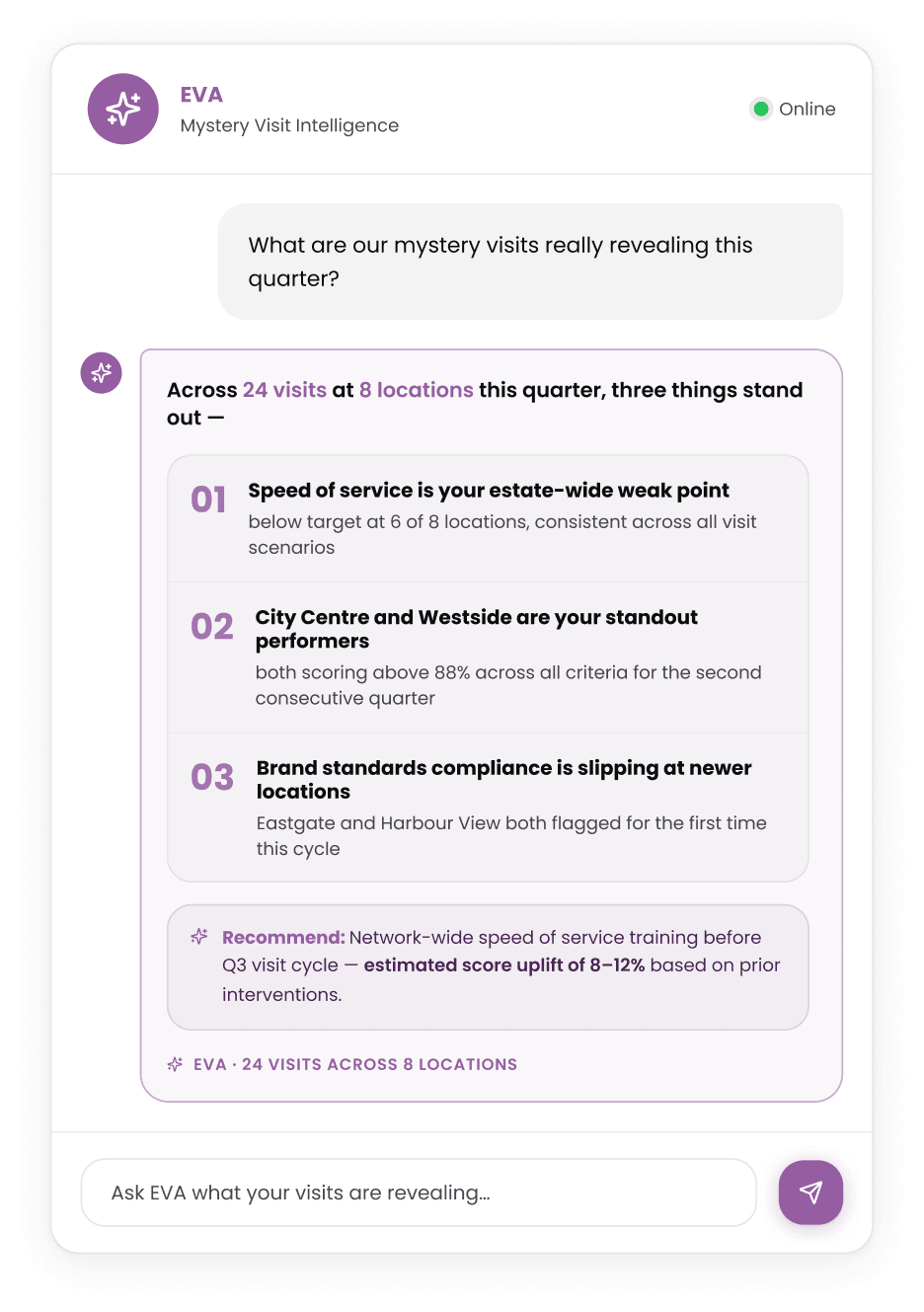 Ask what your visits are really revealing
