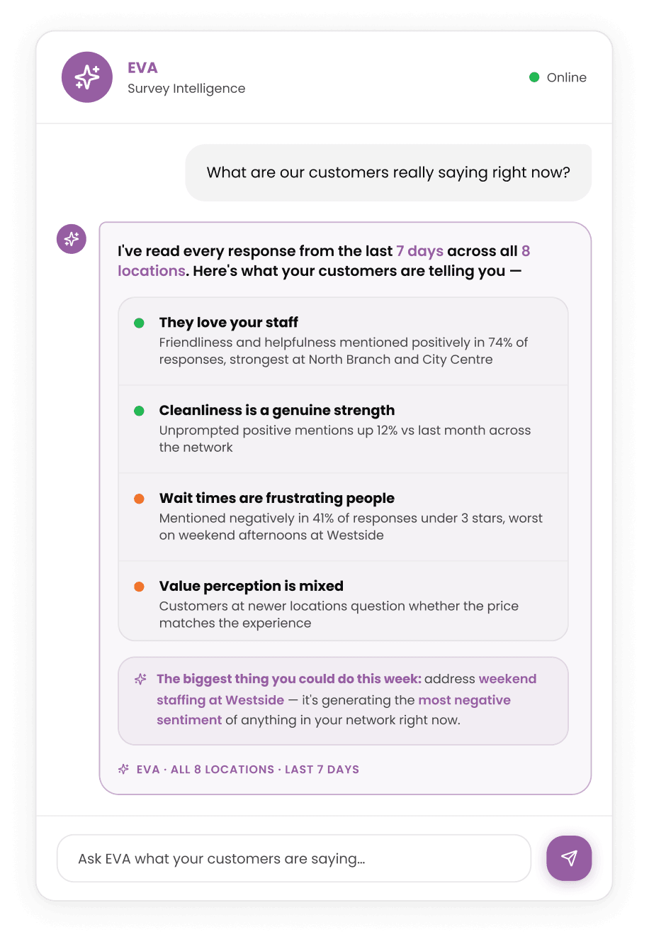 Ask what your customers are really saying