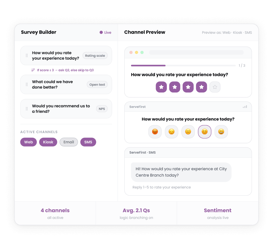Surveys that fit how customers respond