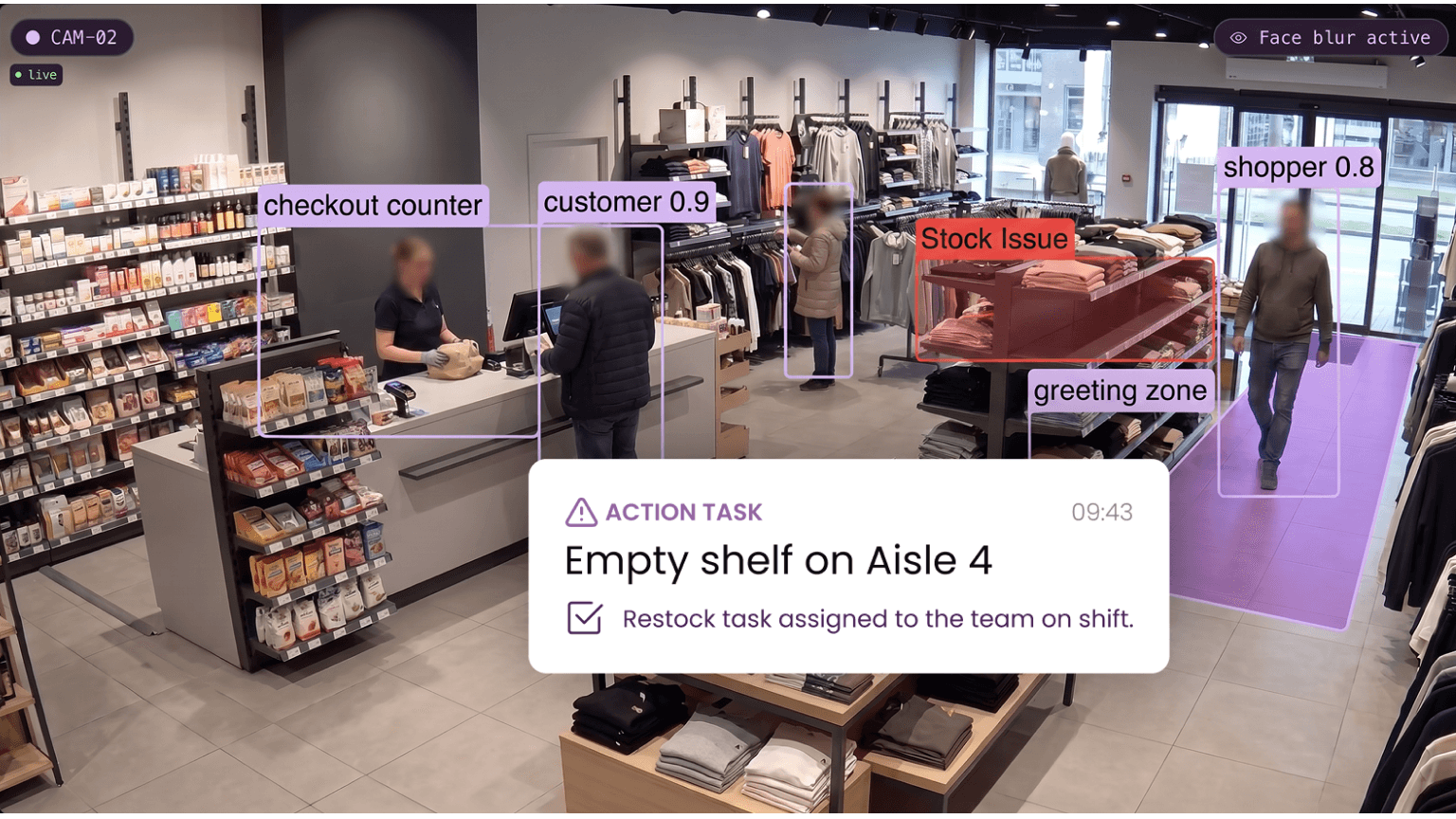 Video analytics software tracking checkout and shopper zones across store locations