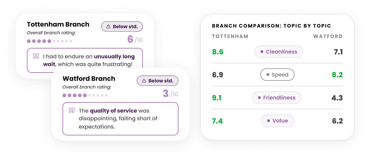 Analyse