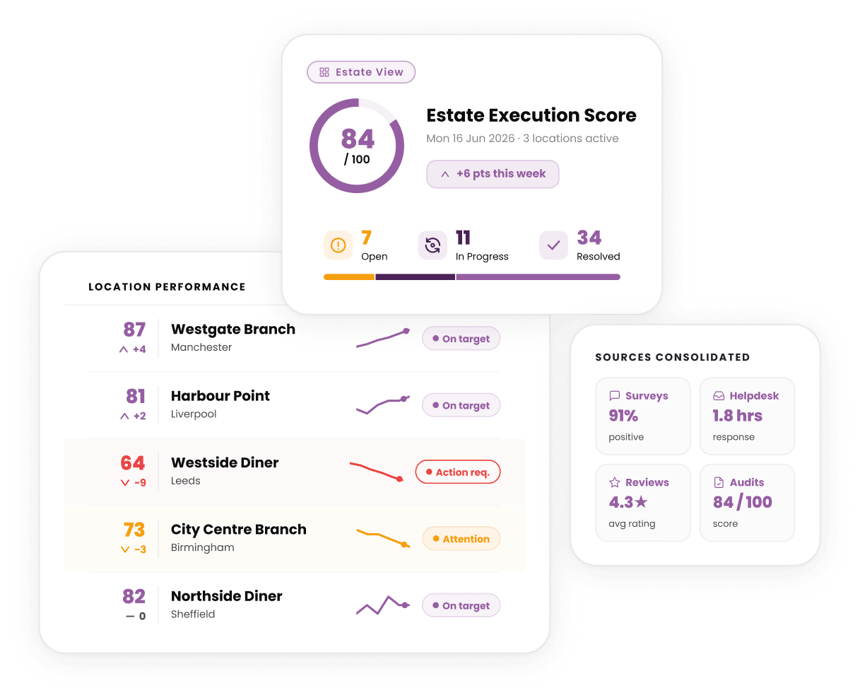 Everything that shapes the customer experience, in one place